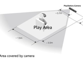 PlayStation VR játéktér