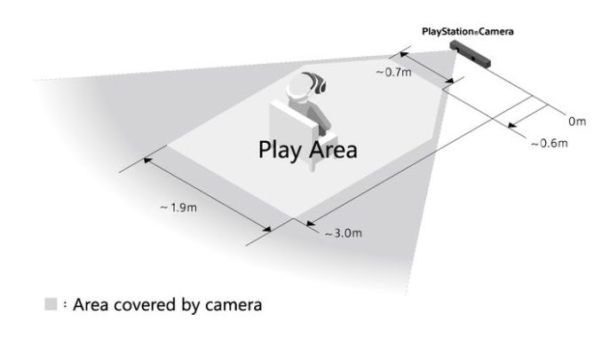 PlayStation VR játéktér